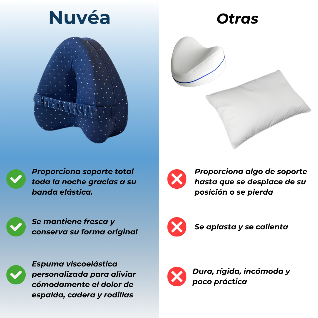 Almohada Alineación Cadera y Columna Nuvéa™ + Funda de Regalo